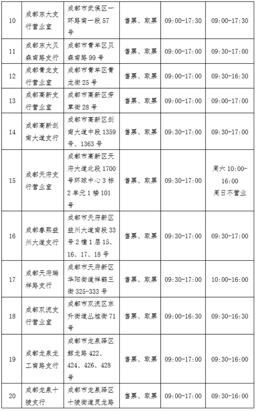 中國工商銀行網(wǎng)點(diǎn)列表