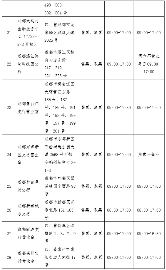 中國工商銀行網(wǎng)點(diǎn)列表3