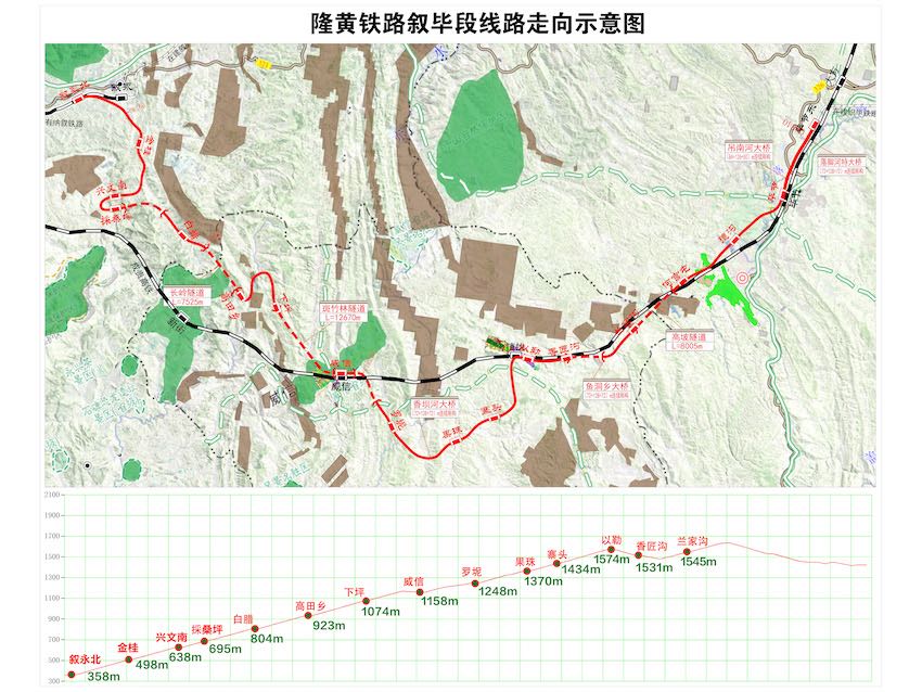 隆黃鐵路敘畢段海拔圖。成都鐵路供圖