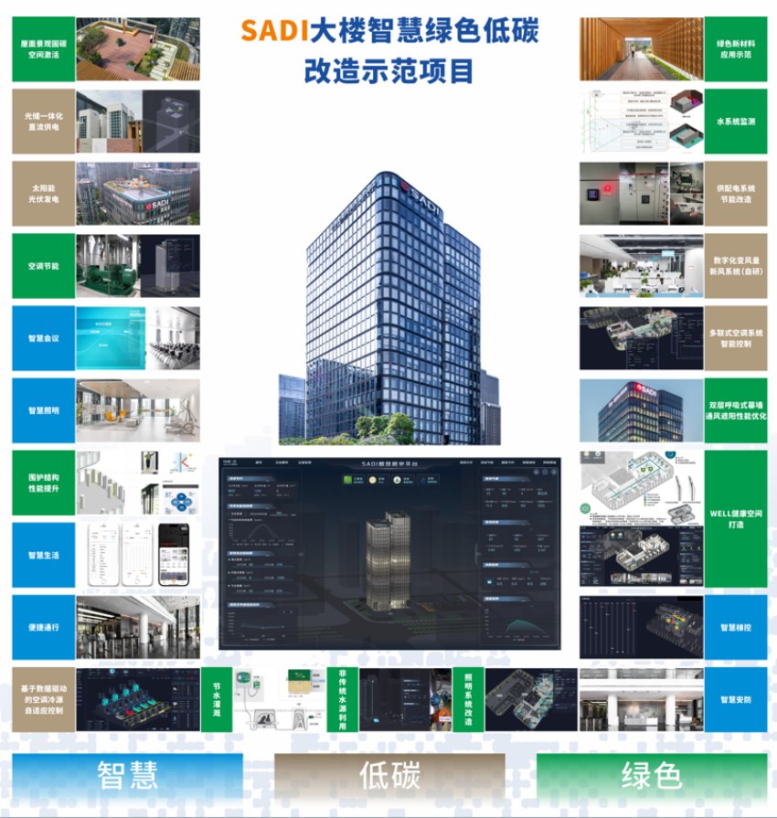 辦公大樓智慧綠色低碳改造項目示范。四川省建筑設(shè)計研究院有限公司供圖